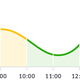 Image for article titled It Is Going to Be Impossible to Get an Uber Tomorrow